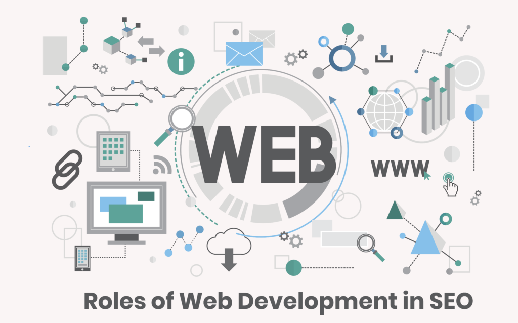 The Future of SEO and Web Development: What You Need to Know